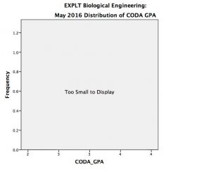 biological_explt_coda1