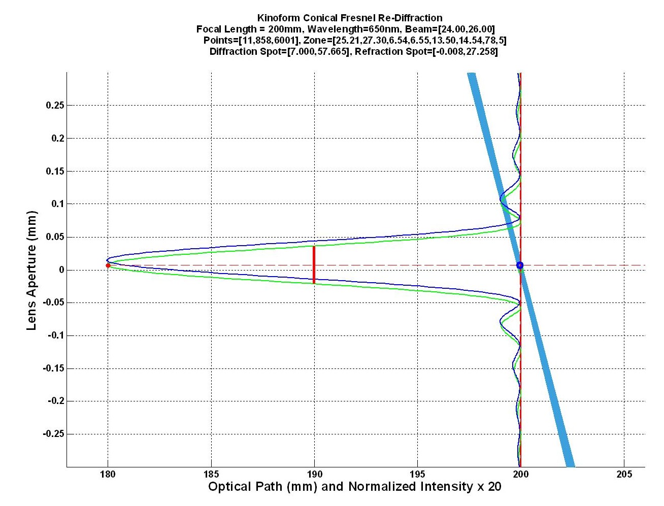 Optical design software